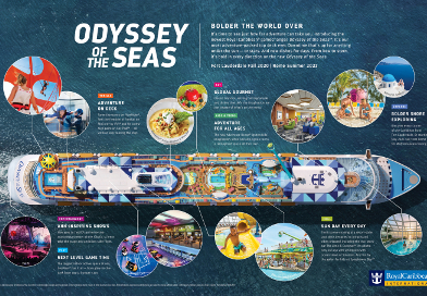 Infographie, Odyssey Of The Seas ©RCI