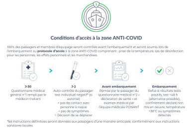 Bouclier n°1 : Conditions d'accès à la zone ANTI-COVID